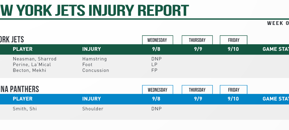 NY Jets Injury Report