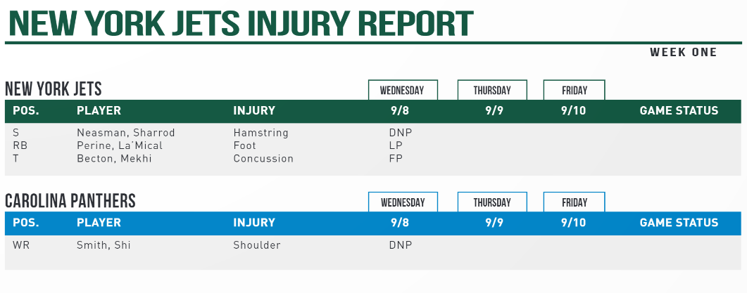 NY Jets Injury Report