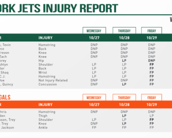 Jarrad Davis Activated; Final Injury Report (Jets \ Bengals)