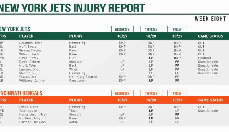 Jarrad Davis Activated; Final Injury Report (Jets \ Bengals)