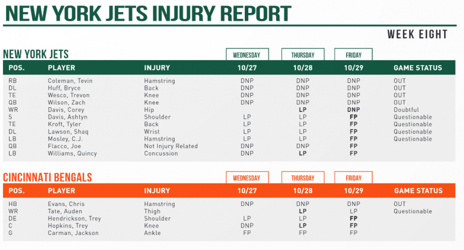 Jarrad Davis Activated; Final Injury Report (Jets \ Bengals)