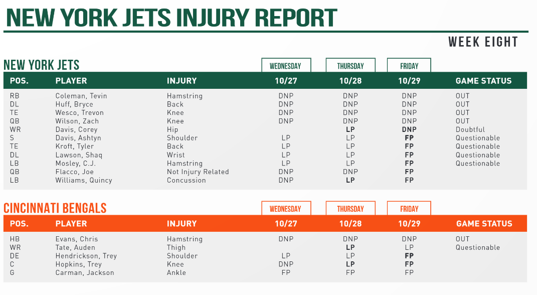 NY Jets Injury Report - JetNation.com - New York Jets Blog & Forum NY Jets Injury Report