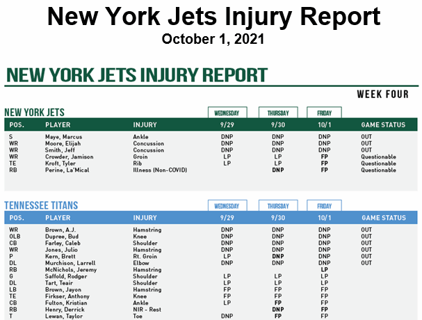 Mims to Play on Sunday; Injury Report