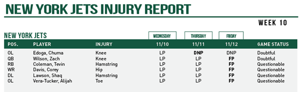 Corey Davis & AVT Look Good for Sunday; Injury Report