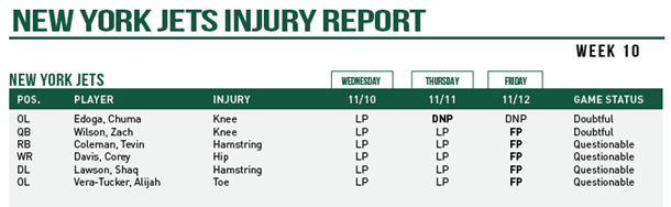 NY Jets Injury Report - JetNation.com - New York Jets Blog & Forum NY Jets Injury Report