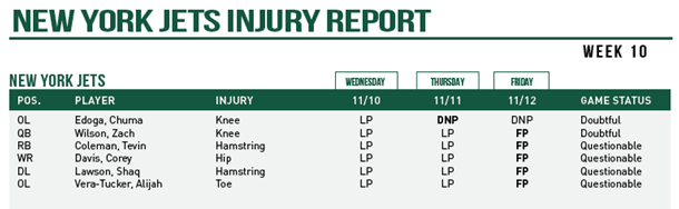 NY Jets Injury Report