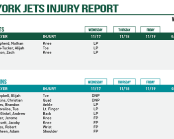 NY Jets Injury Report; Roster Moves
