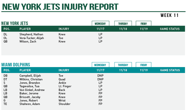 Jets Injury Report - JetNation.com - New York Jets Blog & Forum Jets Injury Report