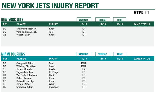 Jets Injury Report