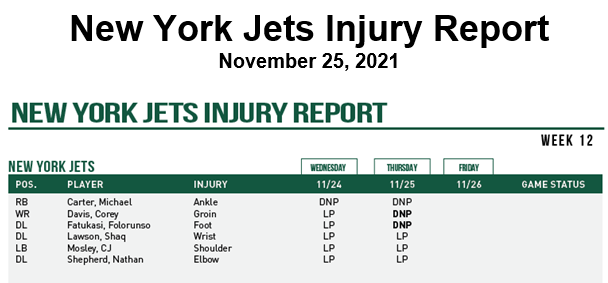 Jets Injury Report