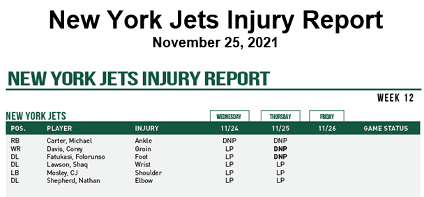 Jets Injury Report - JetNation.com - New York Jets Blog & Forum Jets Injury Report