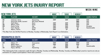 Final Jets Injury Report