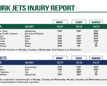 Final Jets Injury Report