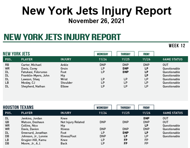 Jets Injury Report - JetNation.com - New York Jets Blog & Forum Jets Injury Report