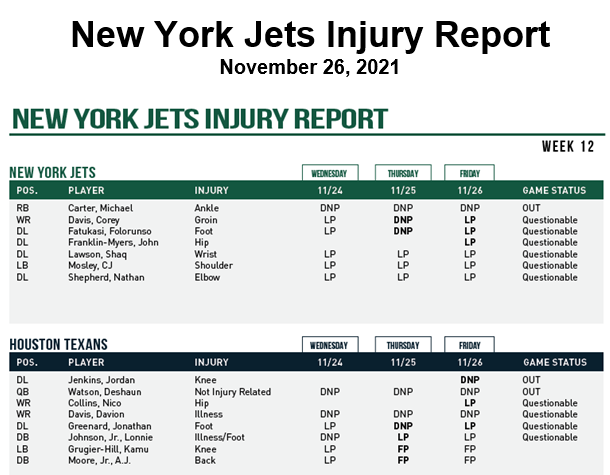 Jets Injury Report