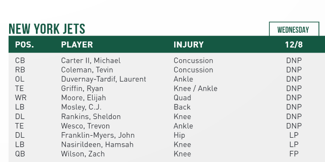 NY Jets Injury Report