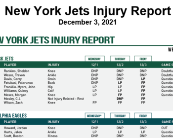 Mims is Back, Rankins is Doubtful, Davis Questionable