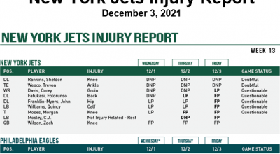 Mims is Back, Rankins is Doubtful, Davis Questionable