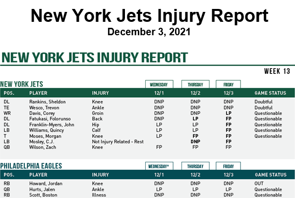 Jets Injury Report - JetNation.com - New York Jets Blog & Forum Jets Injury Report