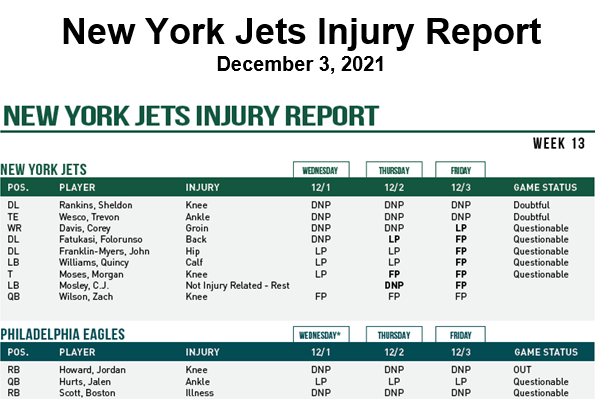 Jets Injury Report