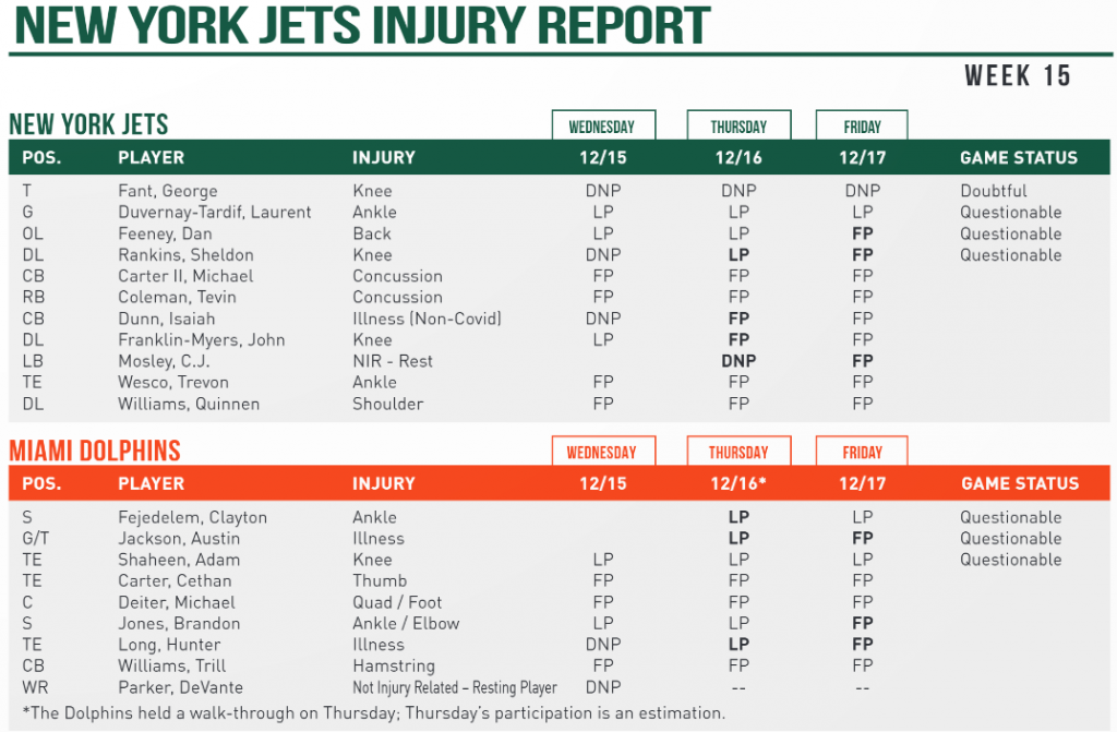 NY Jets Injury Report - JetNation.com - New York Jets Blog & Forum NY Jets Injury Report