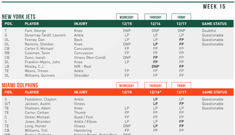 George Fant Doubtful for Sunday