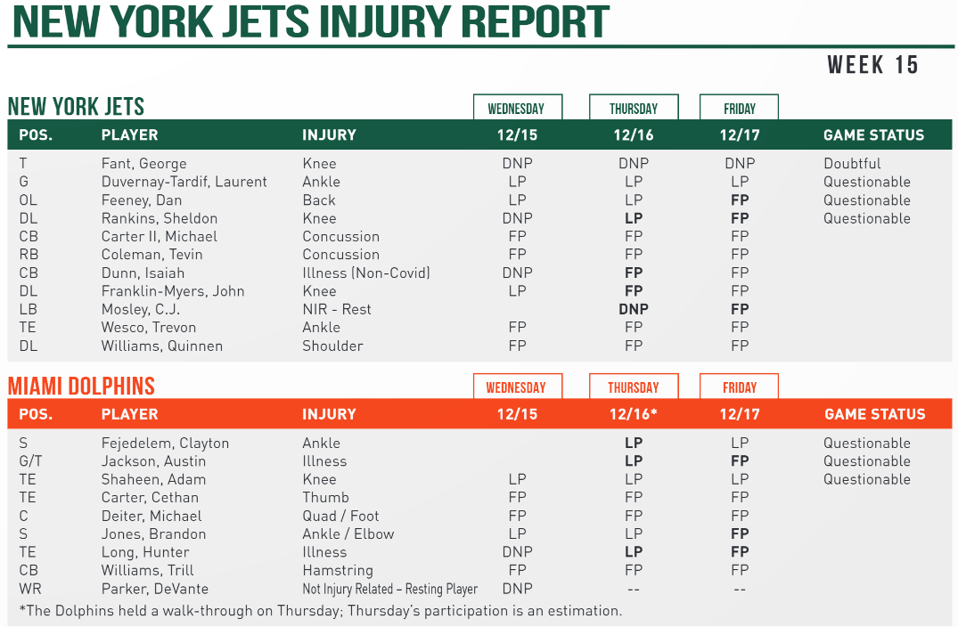 NY Jets Injury Report