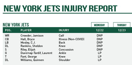 NY Jets Injury Report - JetNation.com - New York Jets Blog & Forum NY Jets Injury Report