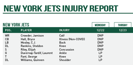 NY Jets Injury Report