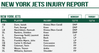 Michael Carter x 2 Will Return on Sunday; Injury Report