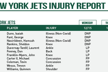 Michael Carter x 2 Will Return on Sunday; Injury Report