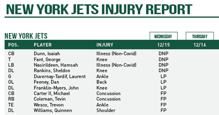 NY Jets Injury Report