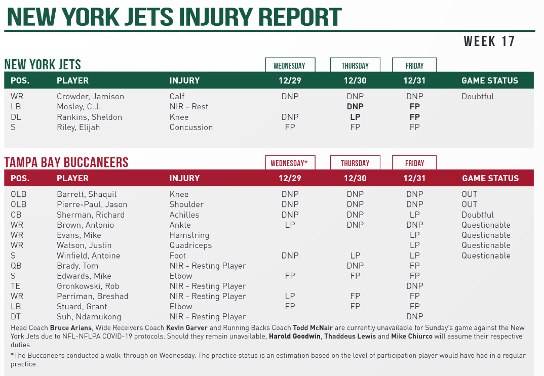 NY Jets Injury Report - JetNation.com - New York Jets Blog & Forum NY Jets Injury Report