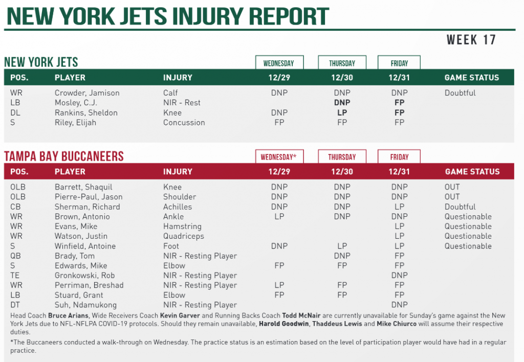 NY Jets Injury Report - JetNation.com - New York Jets Blog & Forum NY Jets Injury Report