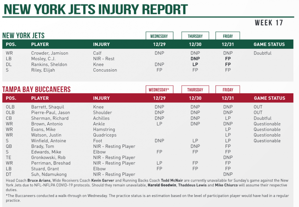 NY Jets Injury Report