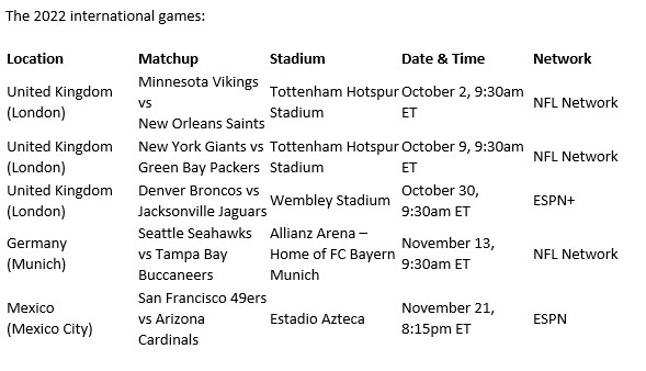 NFL International Games - JetNation.com - New York Jets Blog & Forum NFL International Games