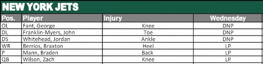 NY Jets Injury Report