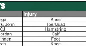 Injury Updates – Wednesday