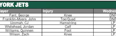 Injury Updates – Wednesday