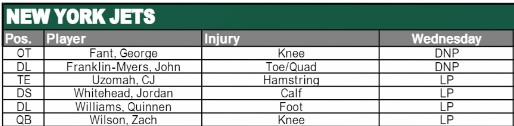 NY Jets Injury Report