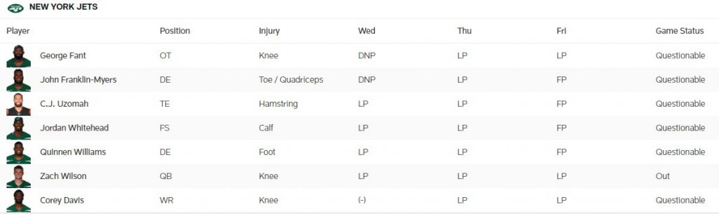 NY Jets Injury Report - JetNation.com - New York Jets Blog & Forum NY Jets Injury Report