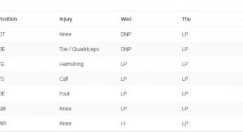 Final Injury Report; Fant Questionable, Zach Out