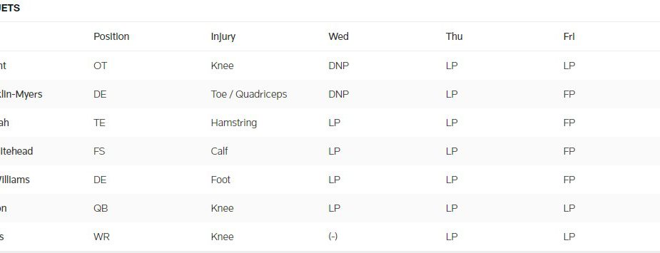 Final Injury Report; Fant Questionable, Zach Out