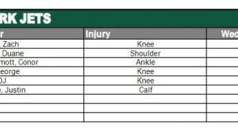 NY Jets Injury Report (Wed)