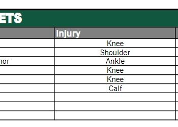 NY Jets Injury Report (Wed)