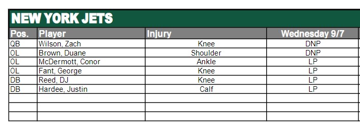 NY Jets Injury Report