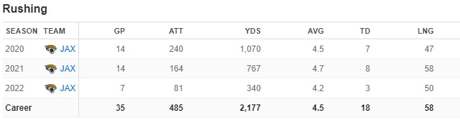 James Robinson Stats - JetNation.com - New York Jets Blog & Forum James Robinson Stats
