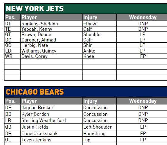 NY Jets Injury Report