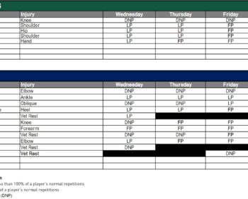 Corey Davis Out for Sunday; NY Jets Injury Report
