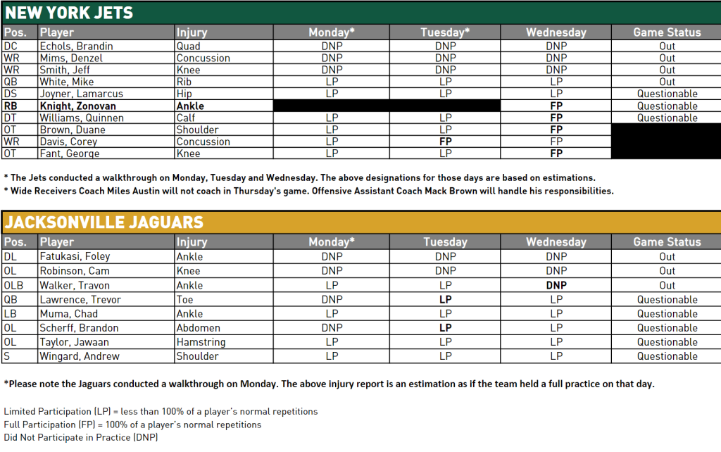 NY Jets Injury Report